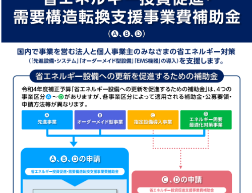 3月27日1次公募開始予定　令和4年度補正予算 省エネルギー投資促進・需要構造転換支援事業公募説明会