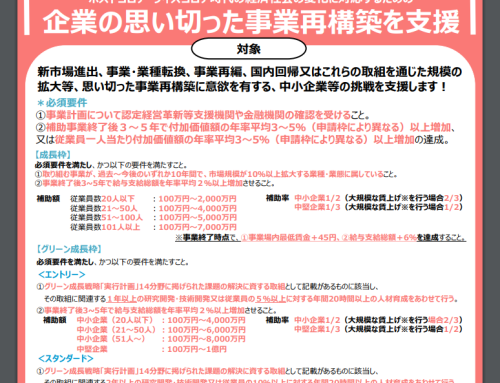 6/30締切　「事業再構築補助金」第10回公募開始