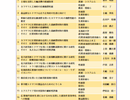 11/7(金)令和7年林産試験場研究成果発表会